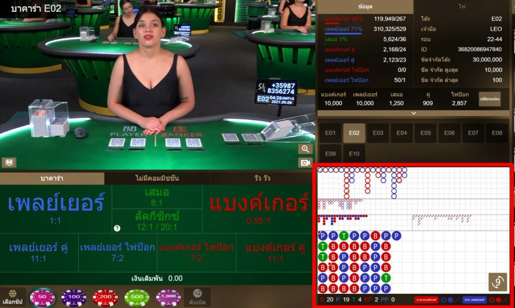 เค้าไพ่บาคาร่า